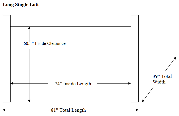 Single Dimensions